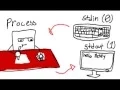 Syscalls 4 Dummies Lesson Dup