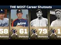 MLB Pitchers With the Most Shutouts Ever