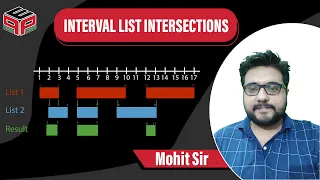 INTERVAL LIST INTERSECTIONS LeetCode 986 Hindi Solution