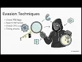 ANTI Resurrecting Windows Anti-Virtualization and Anti-Debugging Techniques