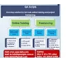 TestNG Topic-4 - Practical Use of TestNG Annotations