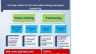 TestNG Topic-4 - Practical Use of TestNG Annotations