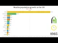Download Lagu Muslim Population Growth in England