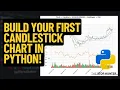 How to Build Your First Candlestick Chart in Python TSLA Example FREE Data Step-by-Step Guide