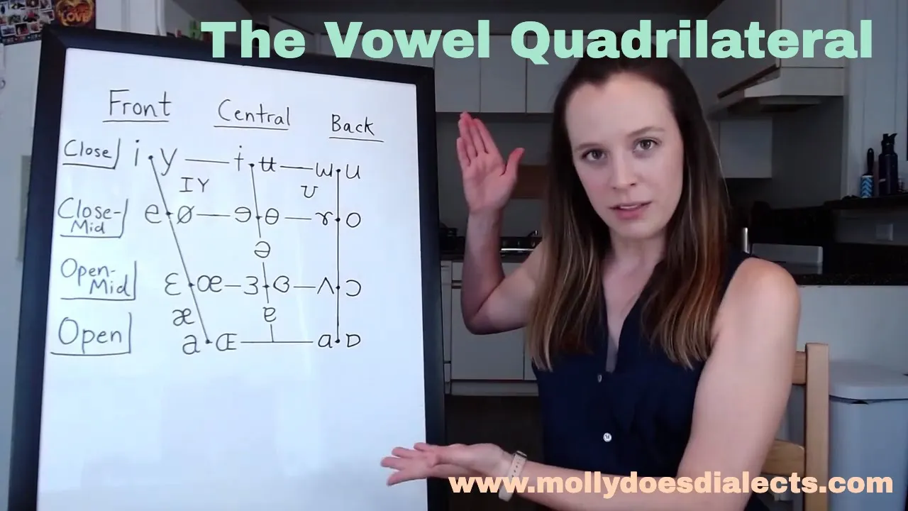Introduction to the Vowel Quadrilateral- IPA and IPAs
