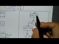 division algorithm in computer architecture Hindi COA Lec-47 Niharika Panda