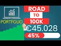 Download Lagu Road To 100K: Mijn complete beleggings portfolio. Houden, Bijkopen of Verkopen?