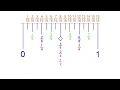 How to Read Every Fraction of an Inch on a Ruler Easy Step-by-Step Guide