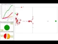 Evacuation simulation with GAMA 1 7 - Leader-Follower Lane Formation Arching and Clogging