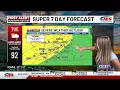 First Alert Forecast
