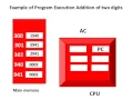 1 Program Execution Flow - Computer Architecture