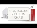 Continuous Function Chart Simulation