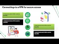 How to Sign Into Kronos Kronos Login Tutorial Kronos Training Guide