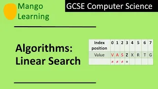 Linear search algorithm explanation with code tracing