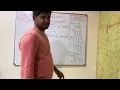 27 Rotate by 90 degree Arrays Problem Solving