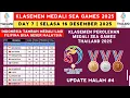 INDONESIA BORONG MEDALI LAGI! Klasemen Perolehan Medali SEA GAMES 2025 - SEA GAMES Thailand 2025