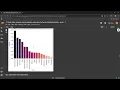 Diwali Sales Data Analysis using NumPy Pandas Matplotlib and Seborn
