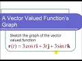 Sketching the Graph of a Helix Presented as a Vector Valued Function