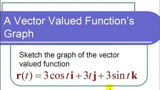 Sketching the Graph of a Helix Presented as a Vector Valued Function