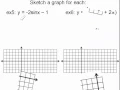 Graphs of Sine and Cosine Horizontal and Vertical Shifts