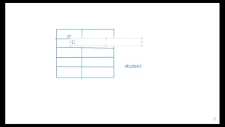 Java Database Connectivity Part2
