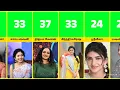 Tamil Actresses and their Real Ages in 2025