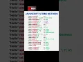 JavaScript String Methods