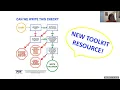 Building the PTA Budget