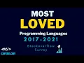 Most Loved Programming Languages 2017 - 2021 based on Stackoverflow survey