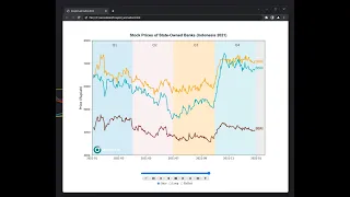 Lineplot animation using Matplotlib