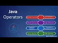 Variables and Operators in Java