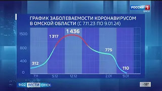 Сегодня станет известно продлят ли в Омской области режим повышенной готовности