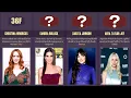 Actress Bra Size Comparison Ranked Largest to Smallest