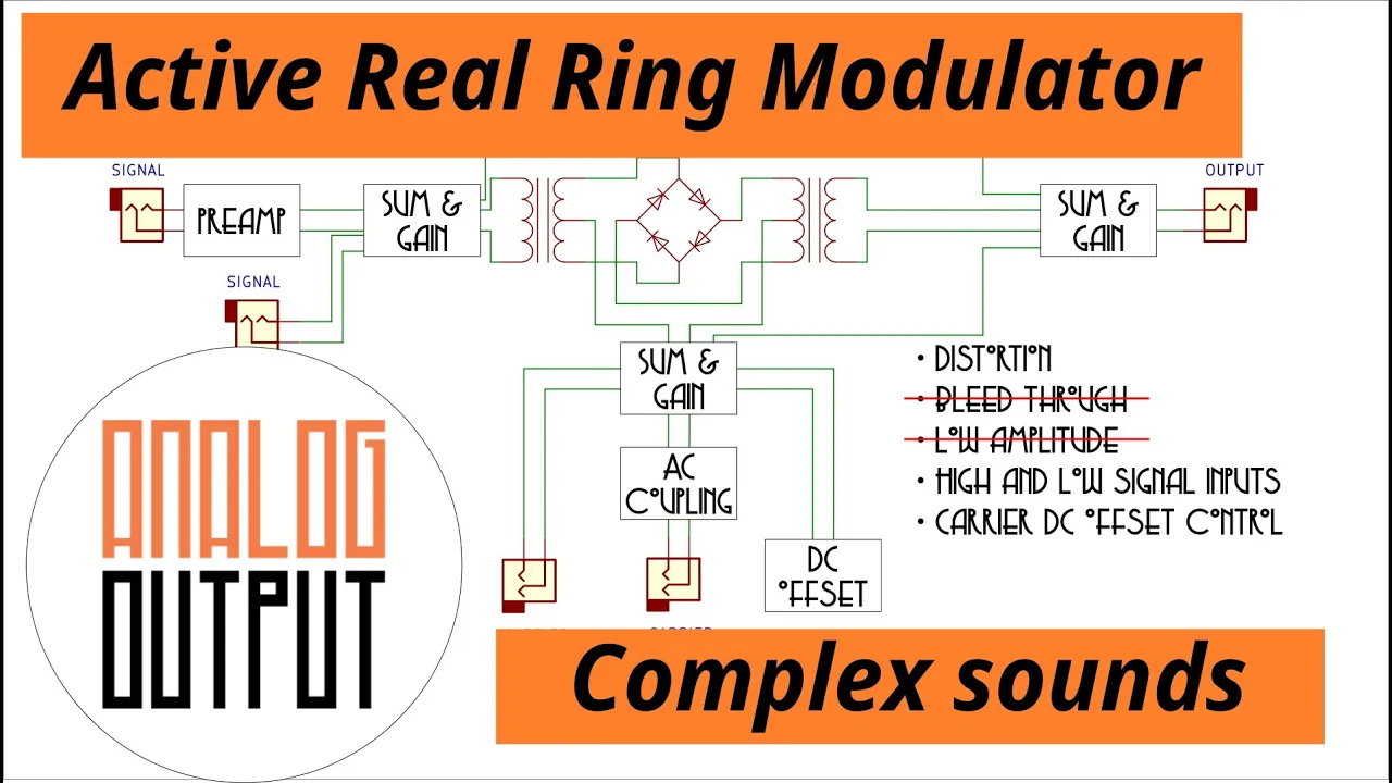 Active Real Ring Modulator