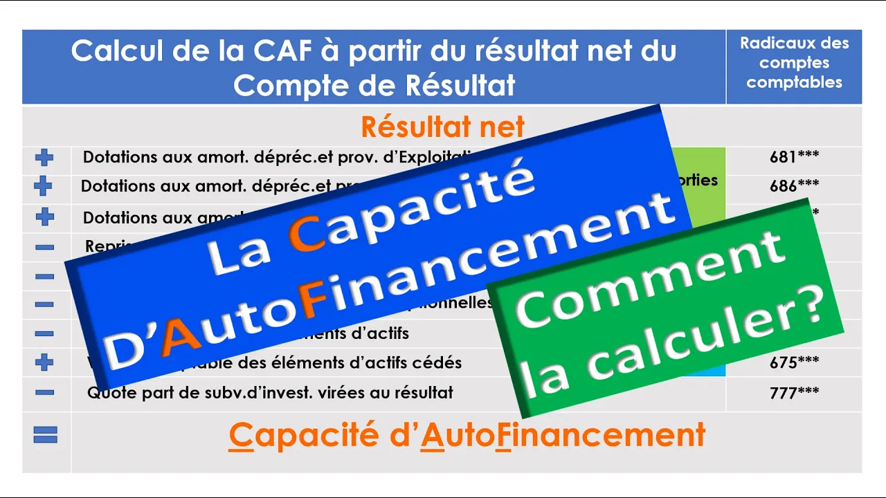 La Capacité d'AutoFinancement (CAF) : Quoi? Comment? Pourquoi? Pour Qui?
