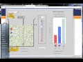 Using PHET s Acid and Base pH Simulation