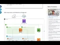 Types of Multi Tenant SaaS Architectures