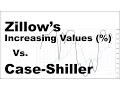 Home Value Forecasting using Zillow Percent of Homes Increasing in Value Data