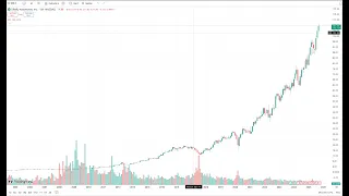 O Reilly Auto Parts ORLY Hits All-Time High Is the Rally Just Beginning