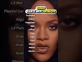 Download Lagu Songs Produced By Kanye West #kanyewest #cousin #kanye #ye #yeezy
