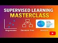 Supervised Learning Explained Regression Decision Trees Case Study Full Chapter 4 4 Lessons