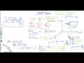 Gradient Descent Equations - Mathematical Derivation Machine Learning Tutorial