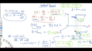 Gradient Descent Equations - Mathematical Derivation Machine Learning Tutorial