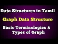 Graph Data Structures in Tamil Basic Terminologies and Types of graph Tamil