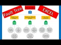 Fault Tree Analysis FTA EXCEL 4 Steps Project Risk Management Safety Failure Mode Effects FMEA