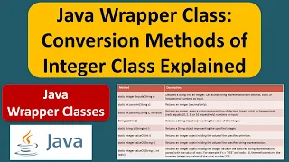 Java Wrapper Class Conversion Methods of Integer Class Explained Java Tutorial