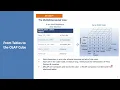 OLAP Explained Data Cubes Multidimensional Analysis SQL Queries