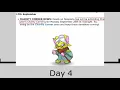 Neopets - Charity Corner 2020 Retrospective