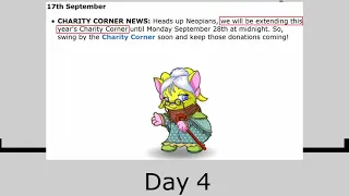 Neopets - Charity Corner 2020 Retrospective