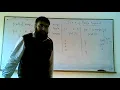 CF Part 2 30 Nov Python For loop Abdul Mannan Lecture